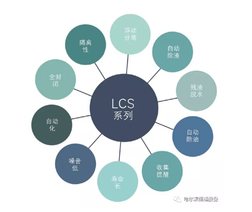 黑龍江污水提升設(shè)備